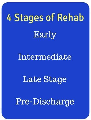 stages of sports injury rehabilitation